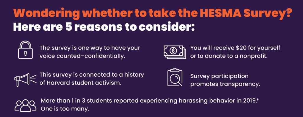 Wondering whether to take the HESMA survey? Here are five reasons to consider. The survey is one way to have your voice counted confidentially. You will receive $20 for yourself or to donate to a nonprofit. This survey is connected to a history of student activism. Survey participation promotes transparency. More than 1 in 3 students reported experiencing harassing behavior in 2019. One is too many.